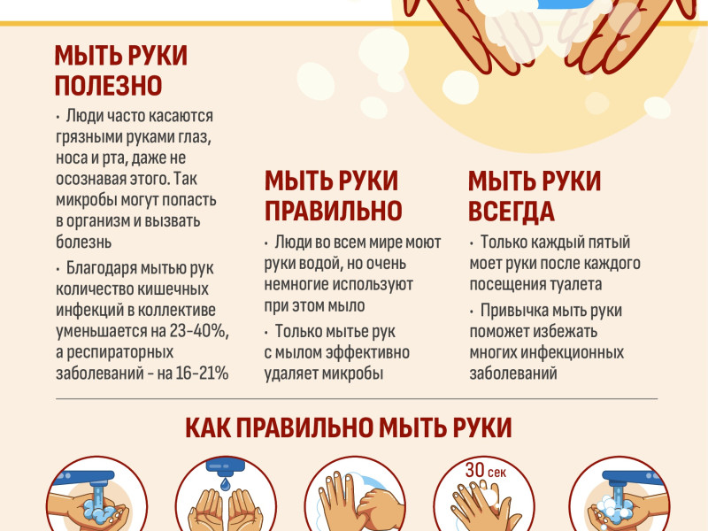 О реализации федерального проекта "Санитарный щит страны" " Музей Роспотребнадзо